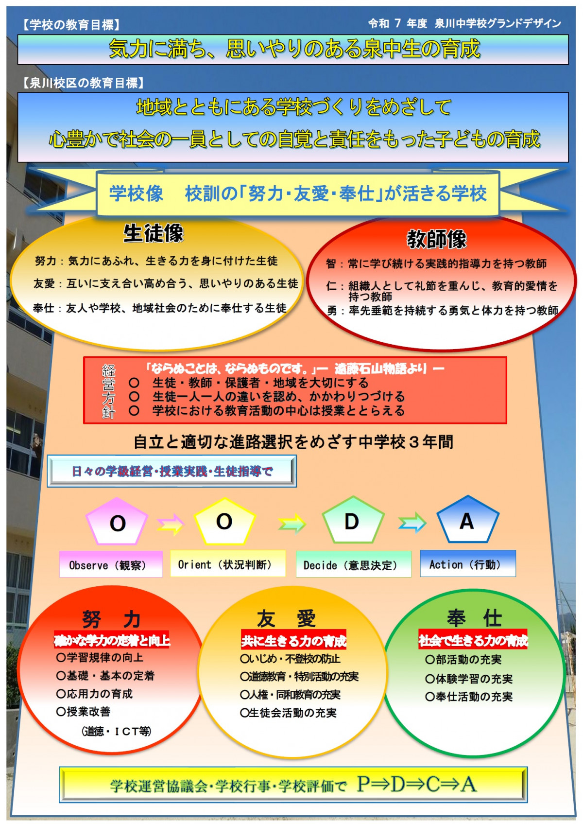 泉川中グランドデザイン