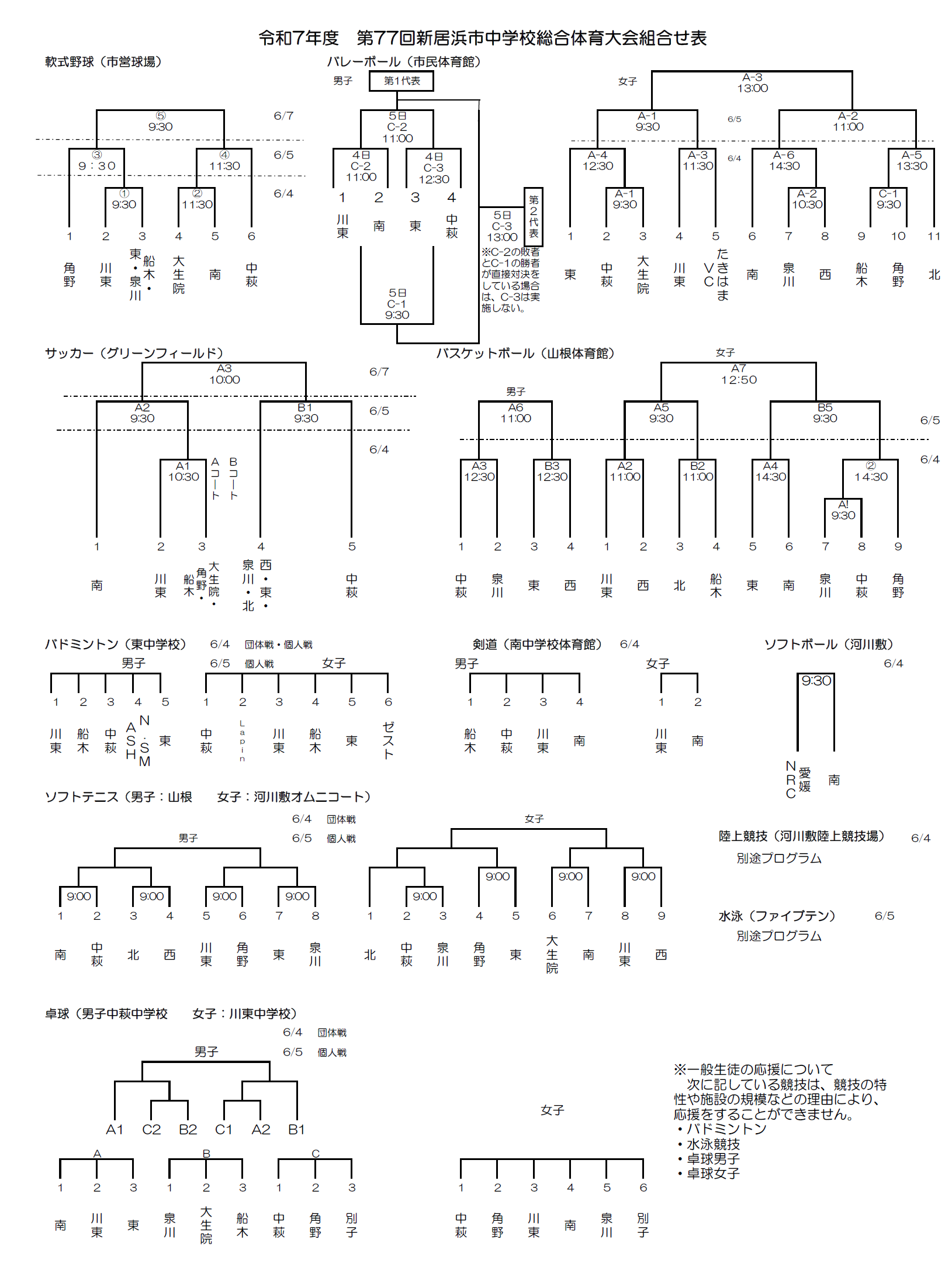 市総体組合わせ