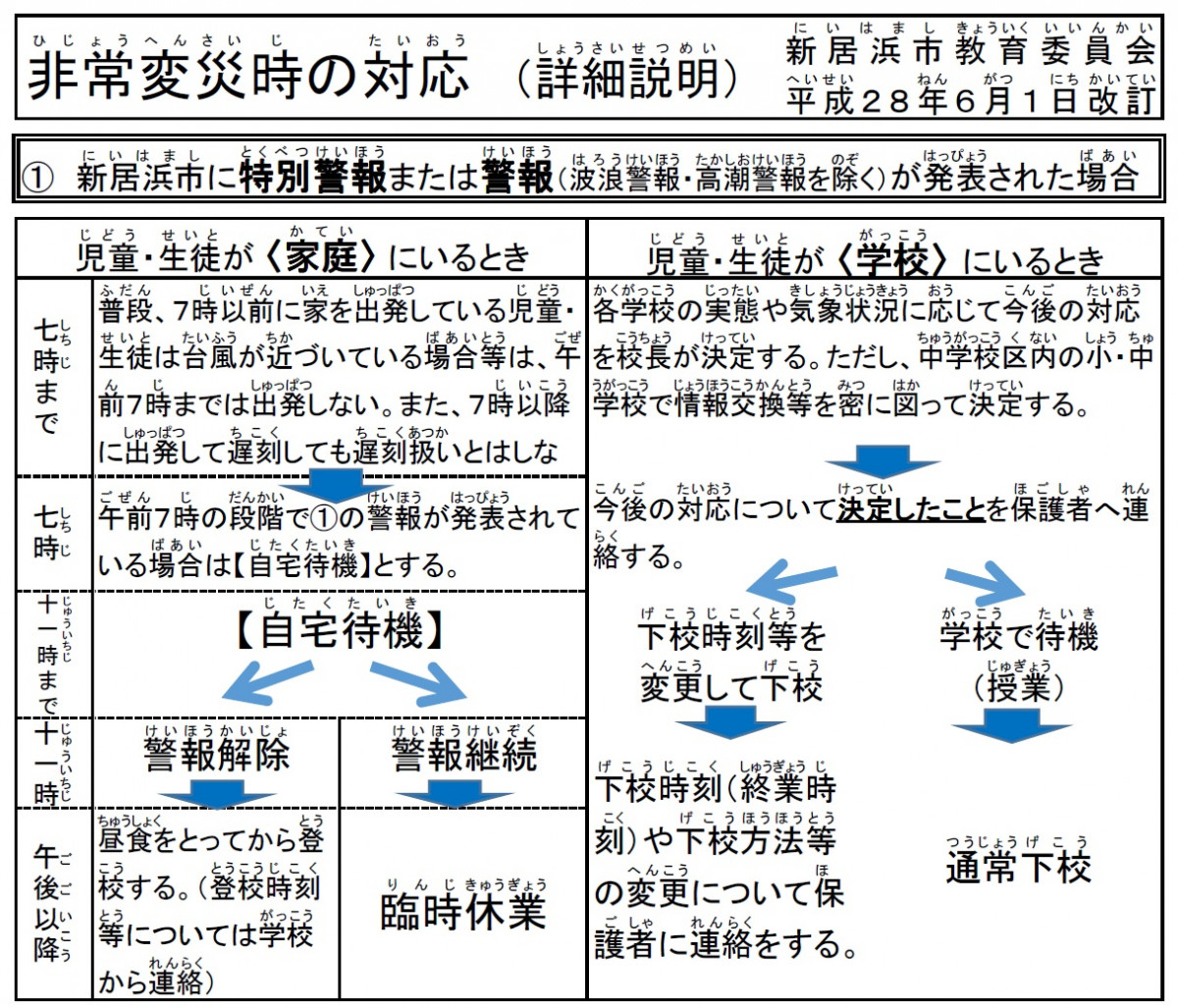 非常変災時の対応