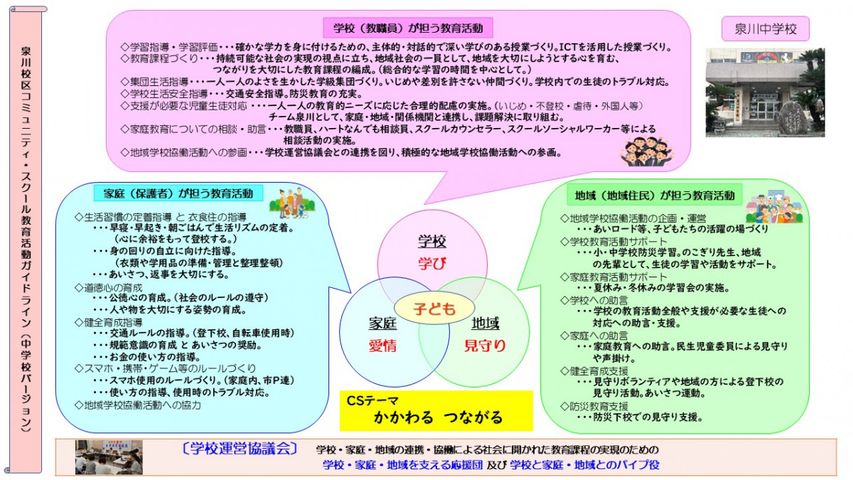 CSガイドライン中学校バージョン　Ｒ８年度